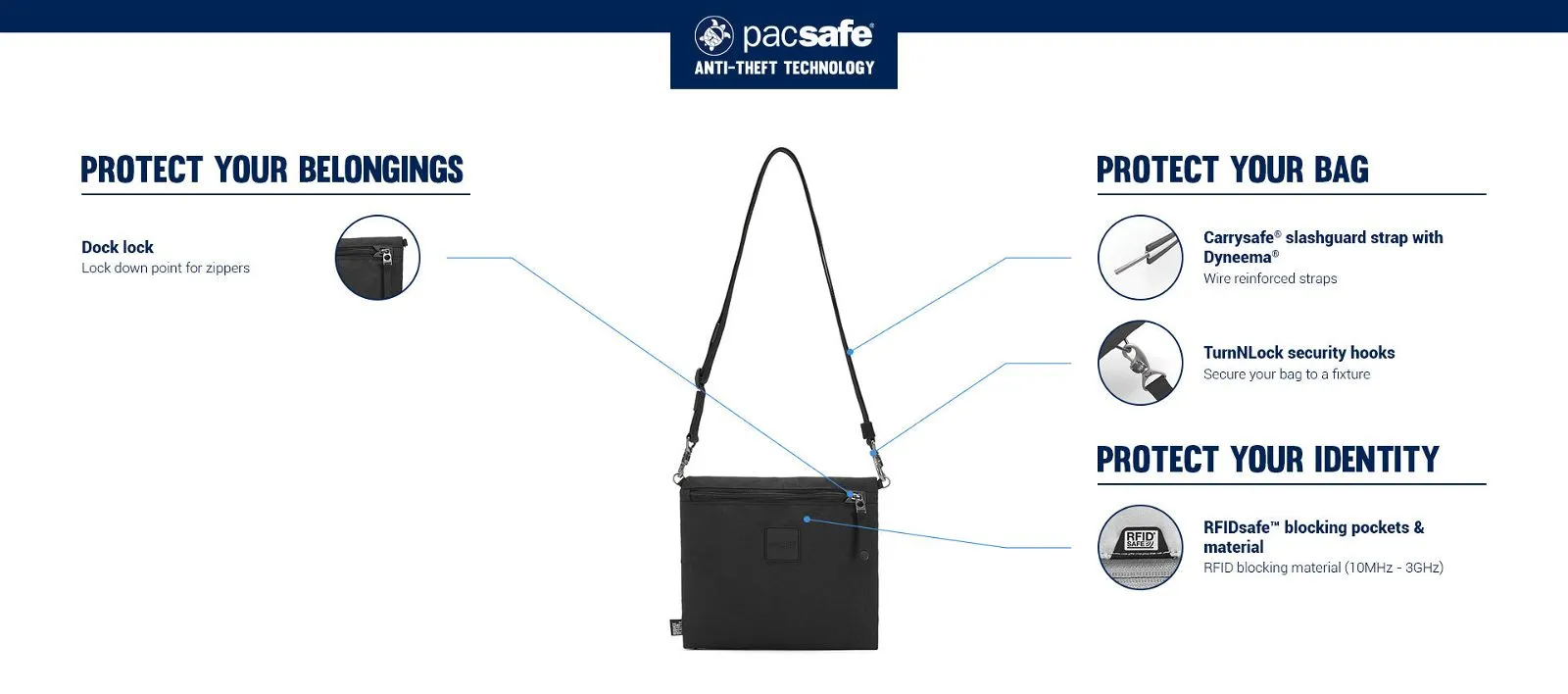 PacsafeGo Anti-Theft Crossbody Pouch