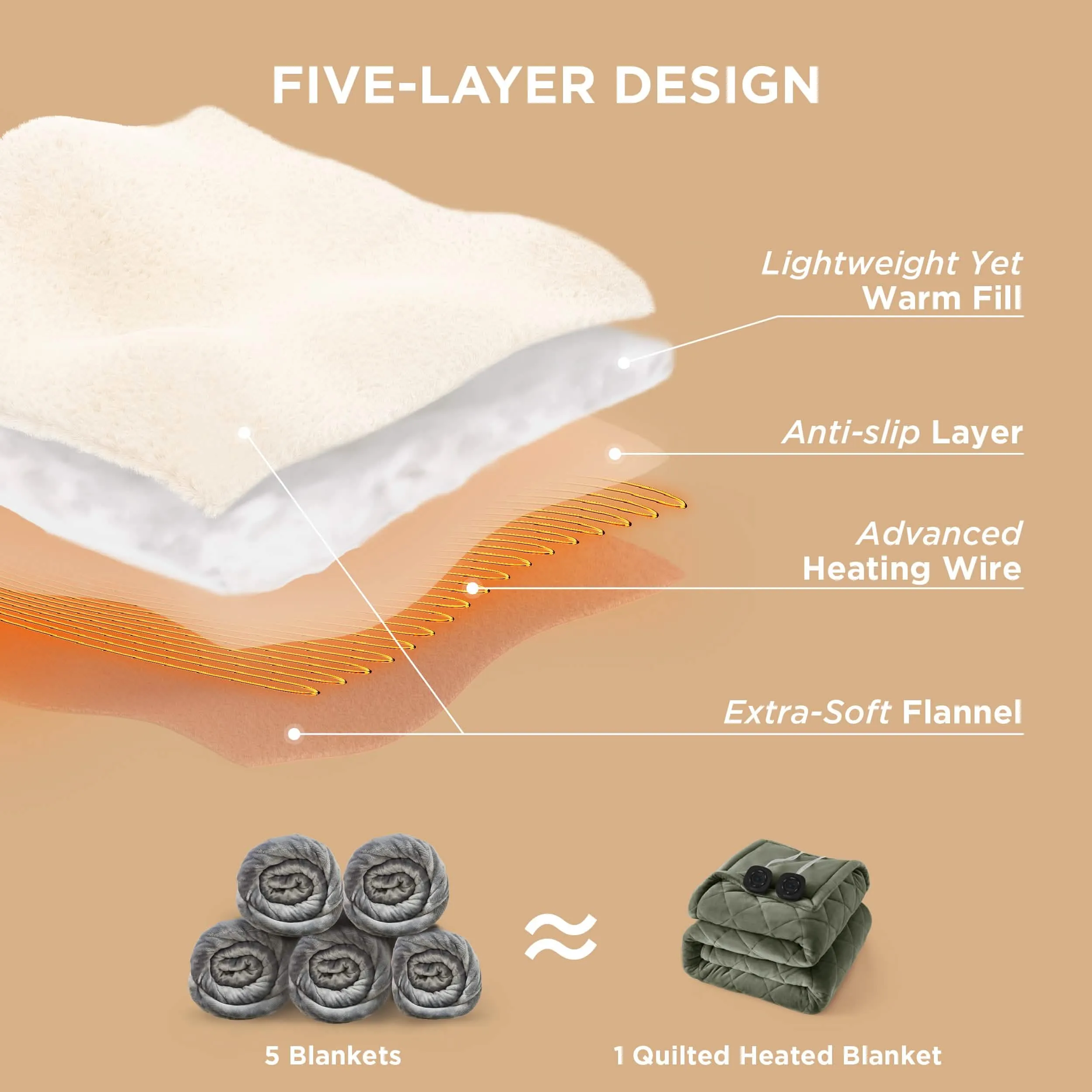 Quilted Sherpa Fleece Heated Blanket